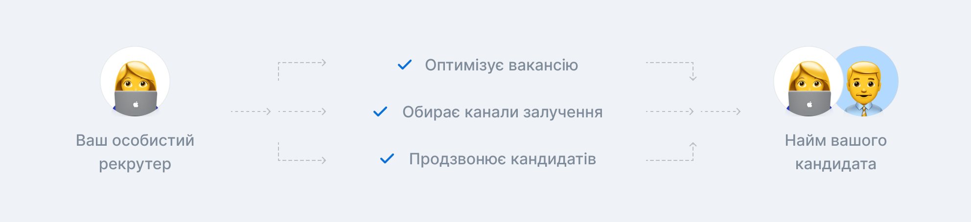 Як рекрутеру встигати більше?